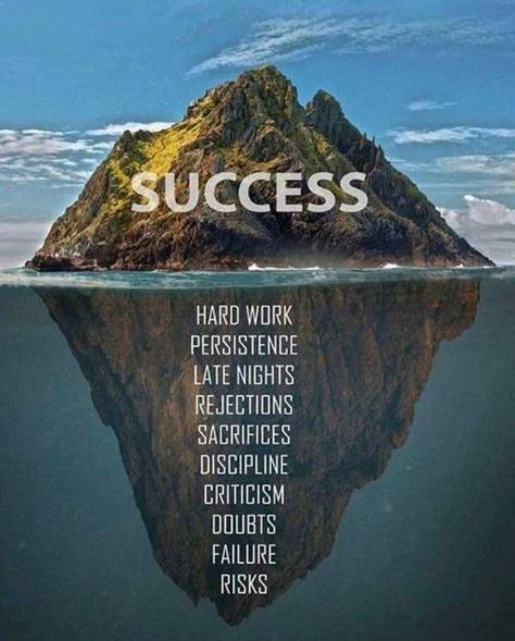 Success Iceberg Poster