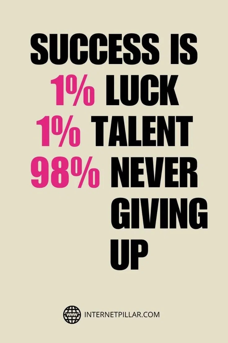 Never Give Up Poster | Bold Success Formula Typography
